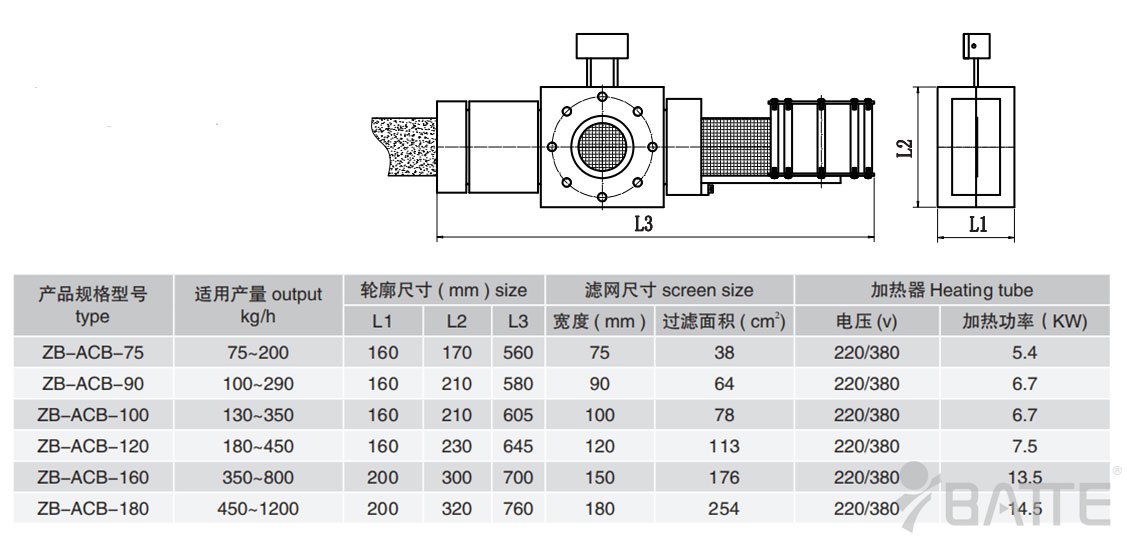 網(wǎng)帶式自動(dòng)走網(wǎng)換網(wǎng)器參數(shù)
